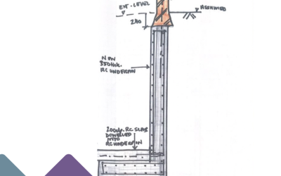 Special Foundations Explained